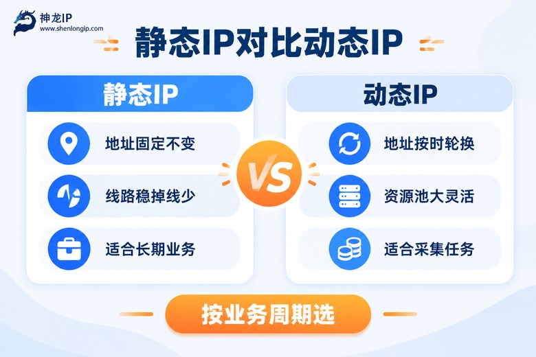 静态IP与动态IP代理对比信息图
