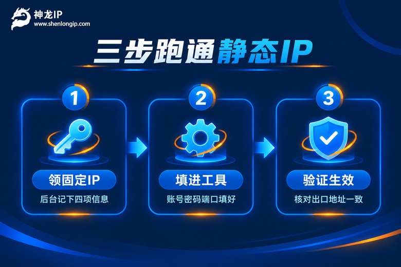 三步配置静态IP代理的流程信息图