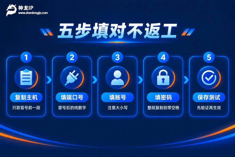 代理信息五步填写流程图