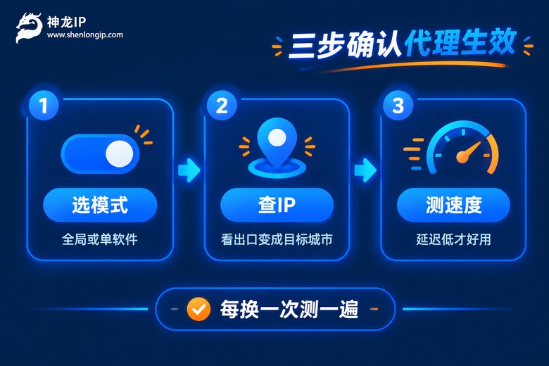 三步确认代理生效流程信息图