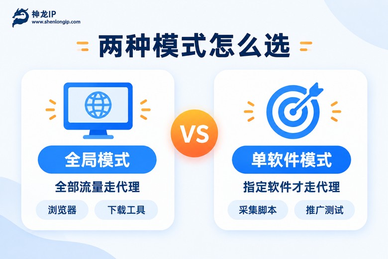 全局模式与单软件模式对比信息图