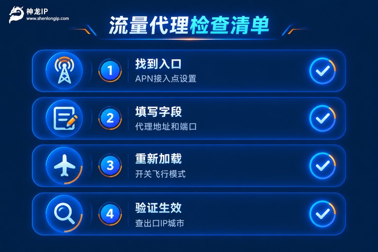 流量场景代理设置检查清单信息图