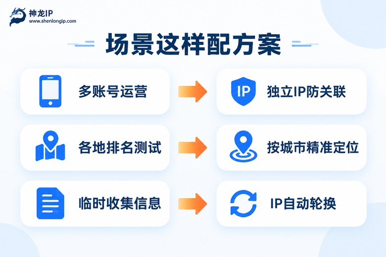 手机代理软件使用场景与方案搭配图