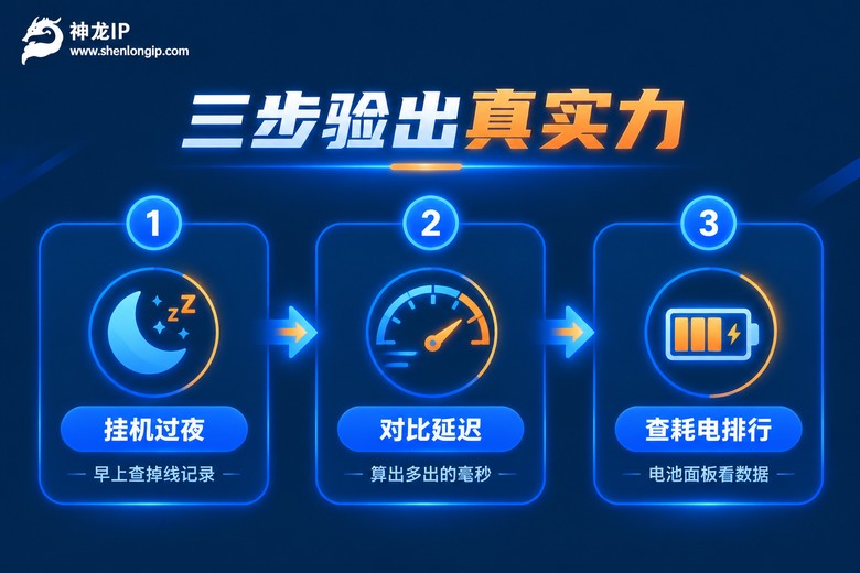 三步实测手机代理软件质量流程图