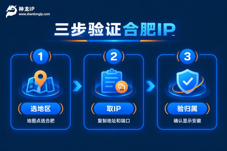 提取并验证合肥IP的三个步骤