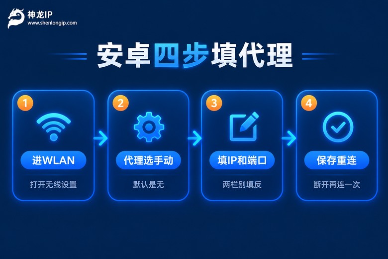 安卓手机四步完成代理设置流程图