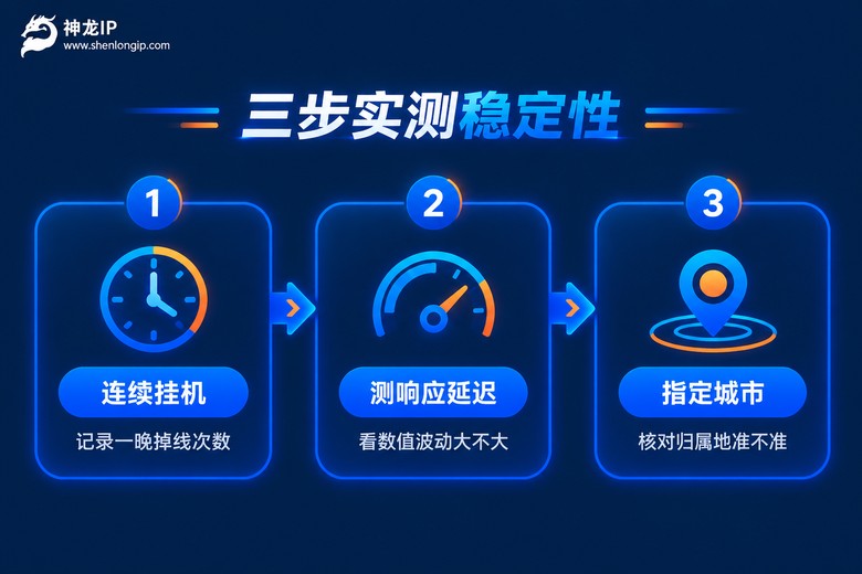 三步实测代理IP稳定性流程图