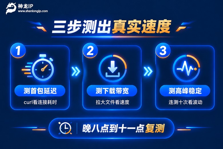 三步测出代理IP真实速度的流程图