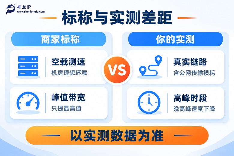代理IP标称值与实测差距对比信息图