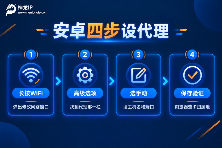 安卓手机四步设置代理IP流程图
