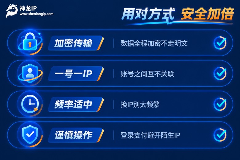 代理IP正确使用方式的四条检查项信息图