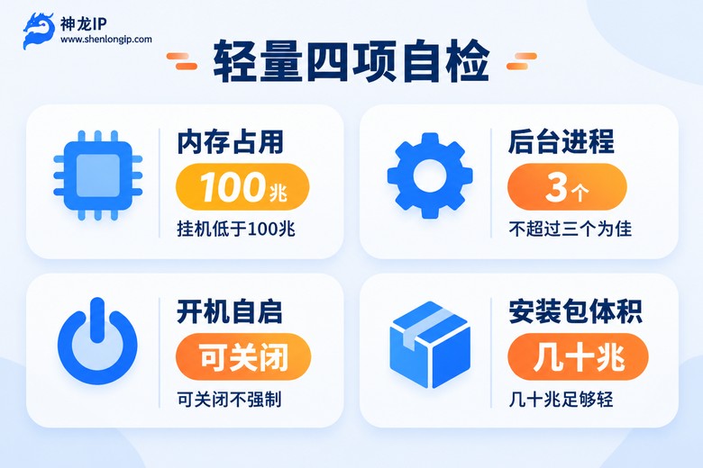 代理软件轻量化四项自检指标信息图
