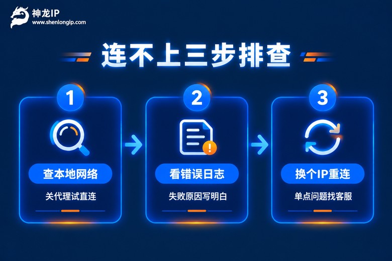 代理连不上的三步排查流程图