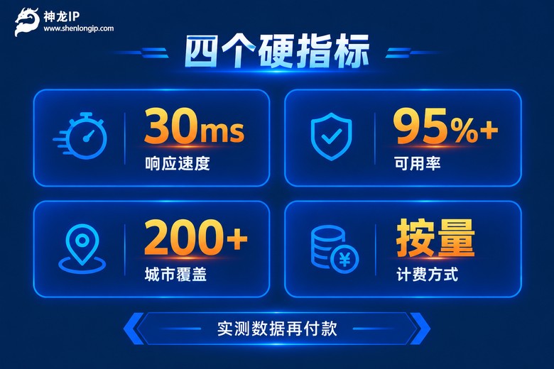 挑选代理IP的四个硬指标信息图