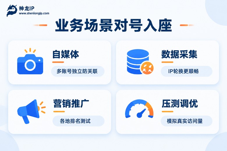 工作室四大业务场景与IP类型匹配图