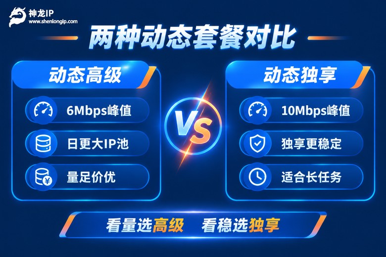 动态高级与动态独享套餐参数对比信息图