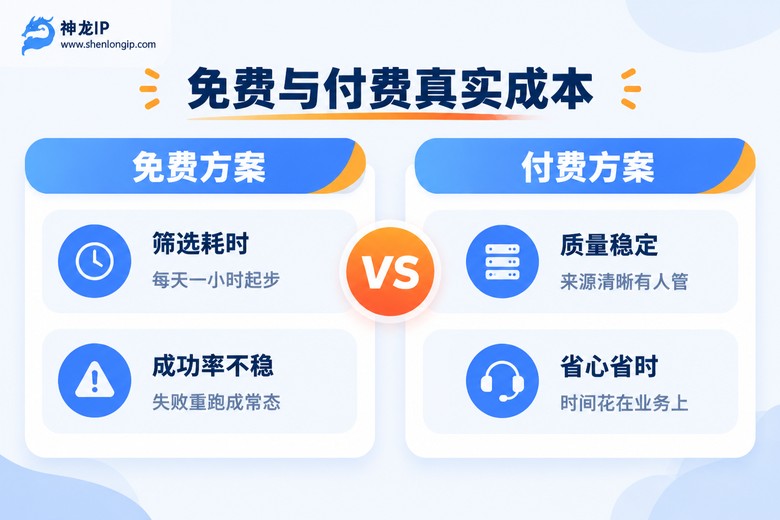 免费方案与付费方案真实成本对比信息图