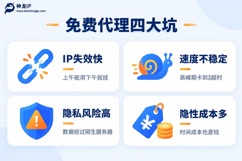 免费代理IP四大坑信息图:失效快、速度慢、隐私风险、隐性成本
