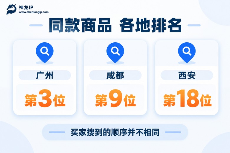 同款商品各地搜索排名对比信息图