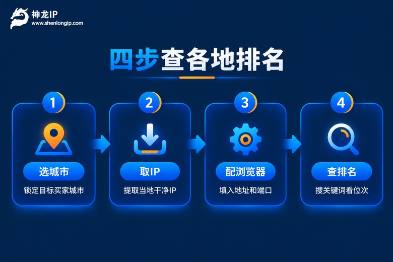 代理IP查询各地排名四步流程图