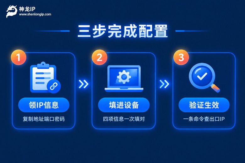 静态IP代理三步配置流程图