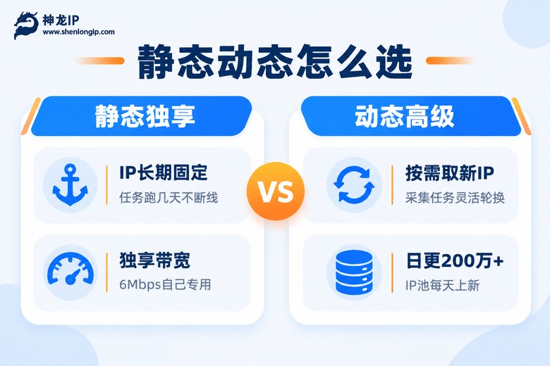 静态独享与动态代理选择对比