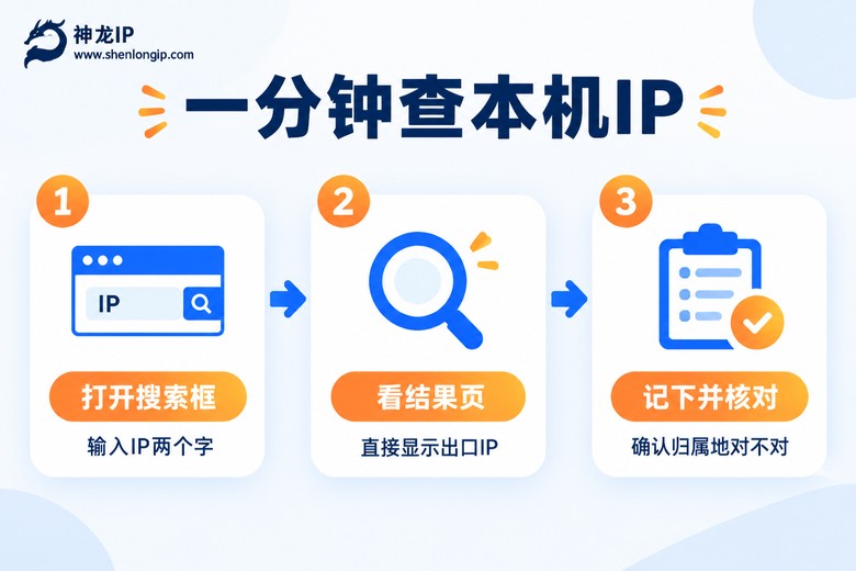 一分钟查本机IP三步流程图