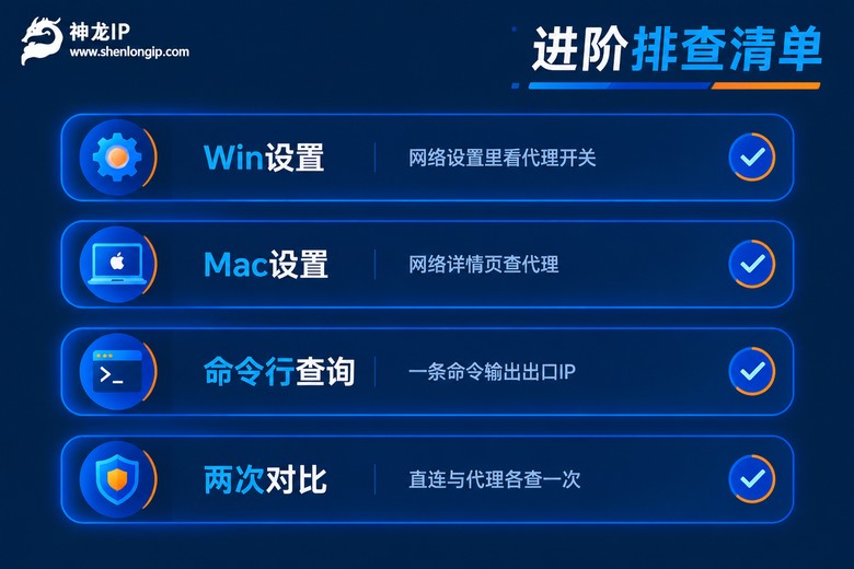 代理IP进阶排查清单信息图
