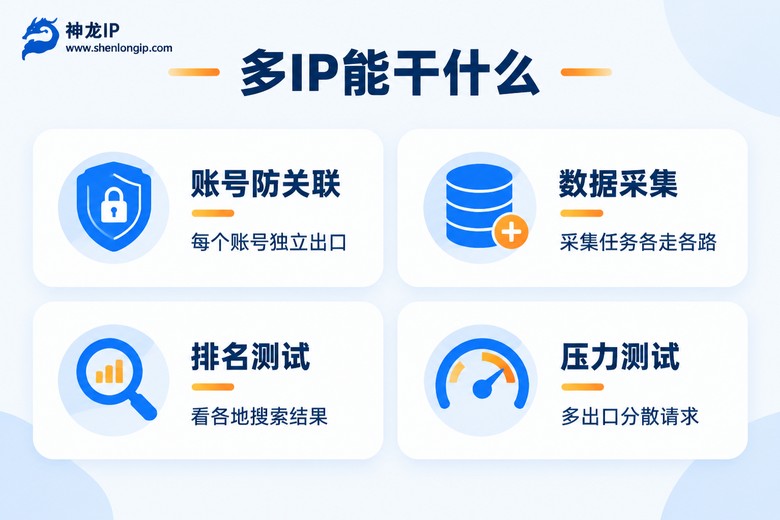 软路由多IP代理四大使用场景