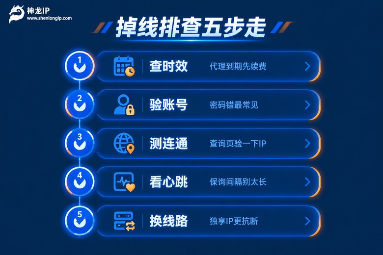 聊天软件代理掉线排查五步清单信息图