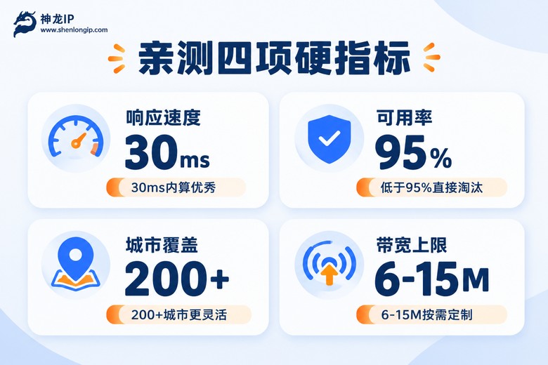 挑选代理IP软件的四项硬指标信息图