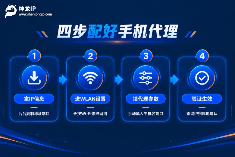 安卓手机配置代理IP的四步流程图