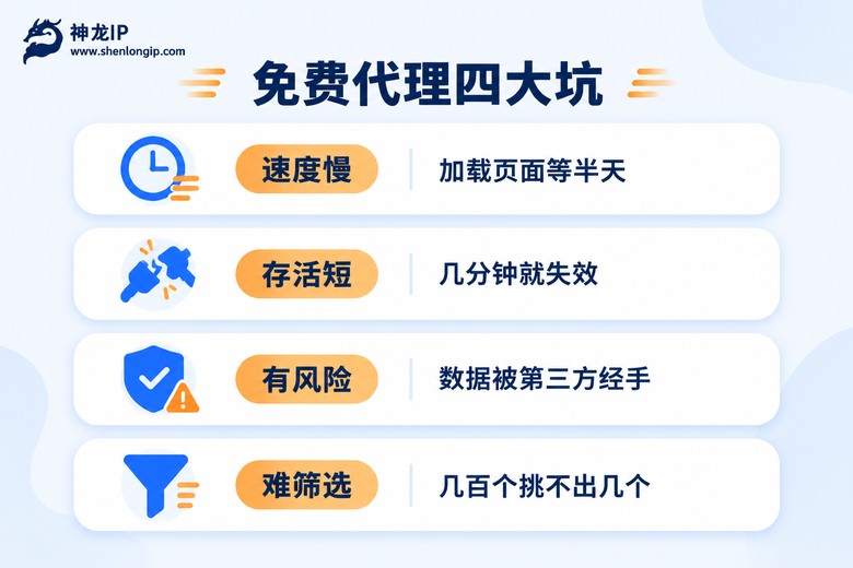 免费代理IP四大坑信息图:速度慢、存活短、有风险、难筛选