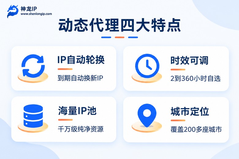 动态代理IP四大核心特点信息图