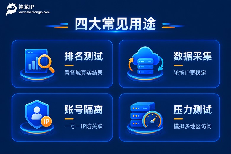 代理IP四大常见用途信息图