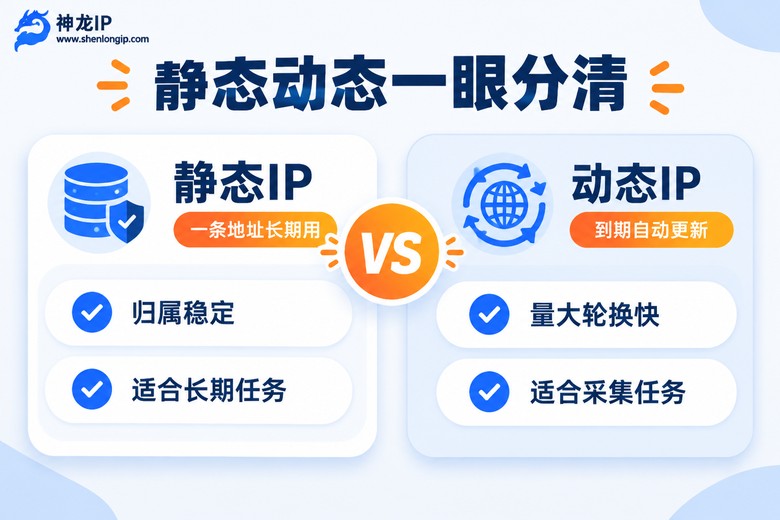 静态IP与动态IP区别对比信息图