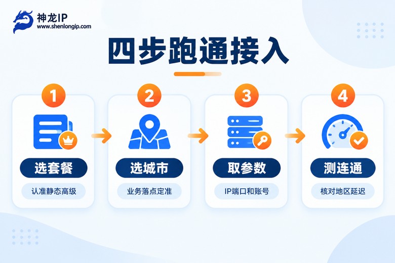 静态代理IP四步接入流程图