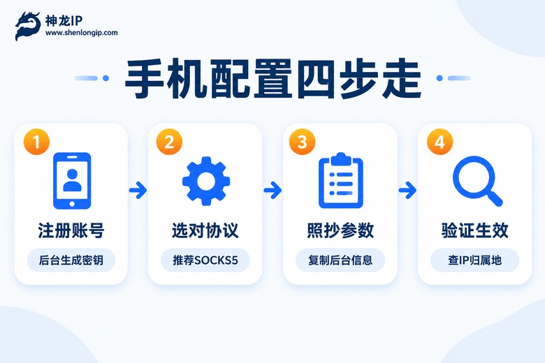 手机配置IP代理的四个步骤流程图