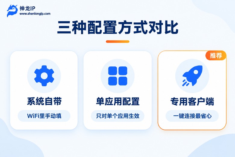 安卓配置代理IP三种方式对比图