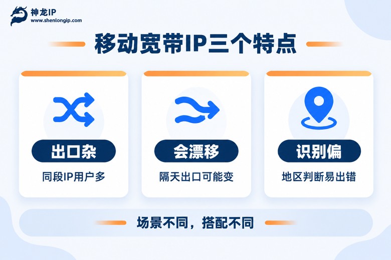 移动宽带出口IP三个特点信息图