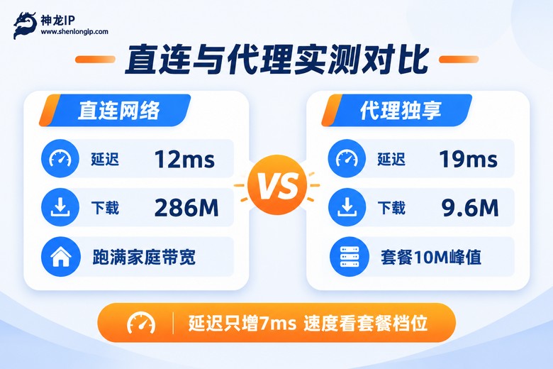 直连与代理IP网速实测数据对比图