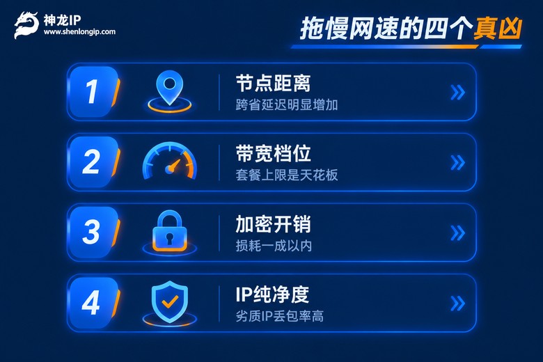 影响代理IP网速的四大因素信息图
