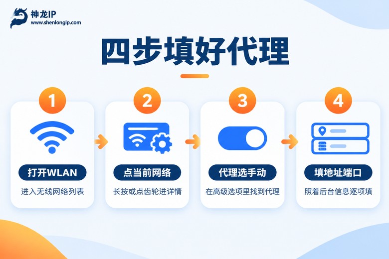 安卓手机代理设置四步流程图