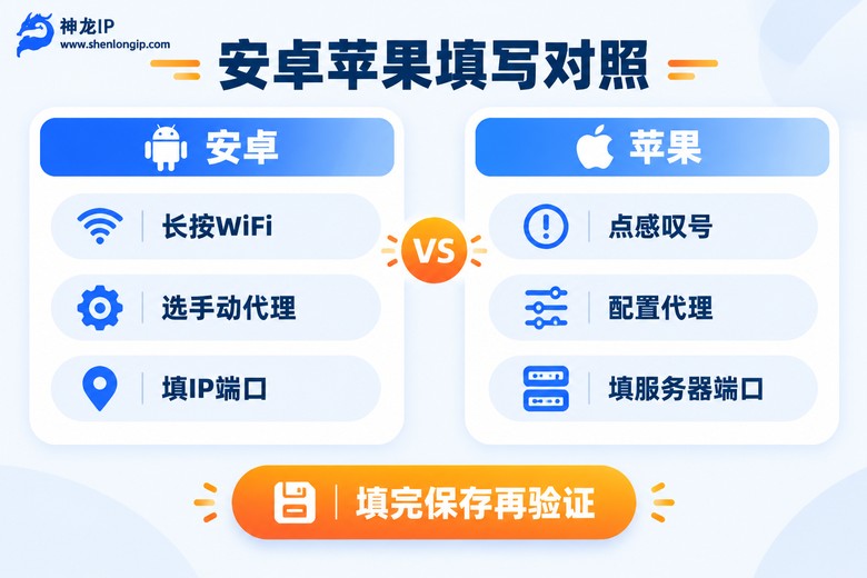 安卓与苹果手机代理填写路径对照图