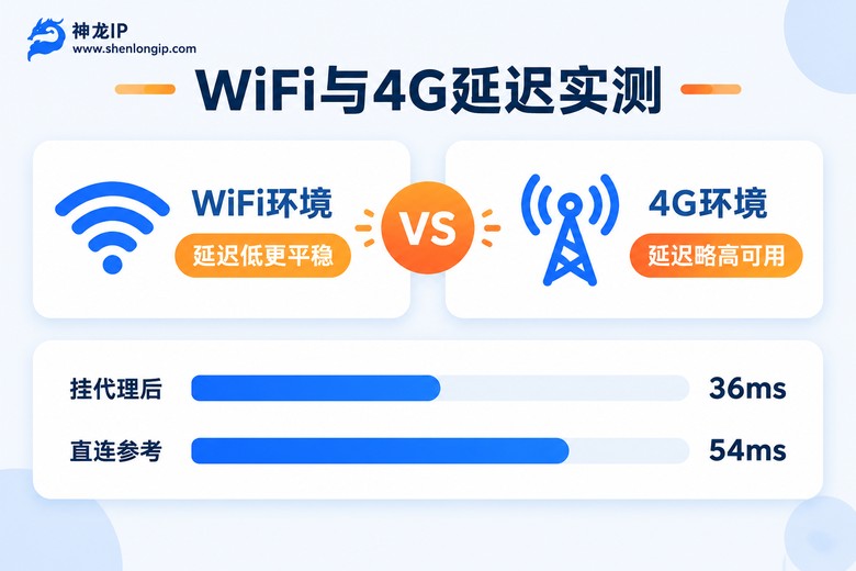 WiFi与4G挂代理延迟实测对比图