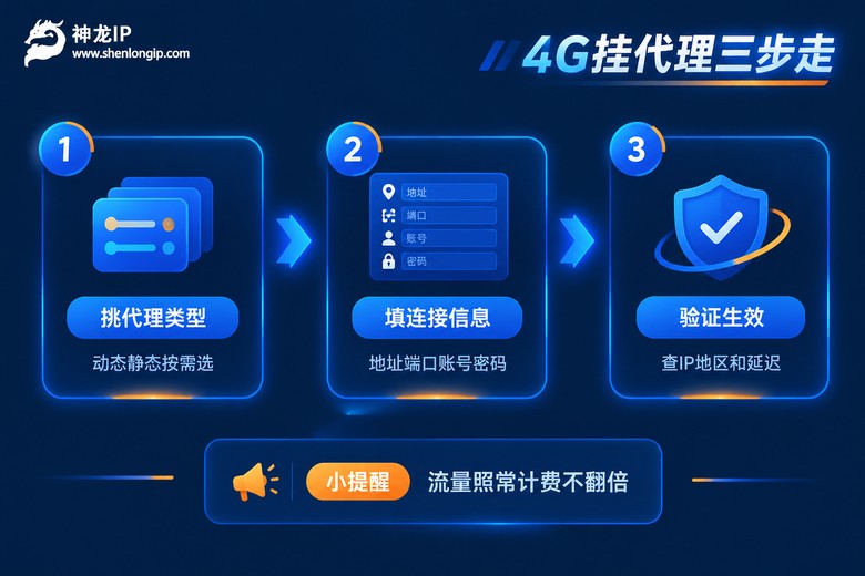 4G网络下配置代理IP三个步骤图解