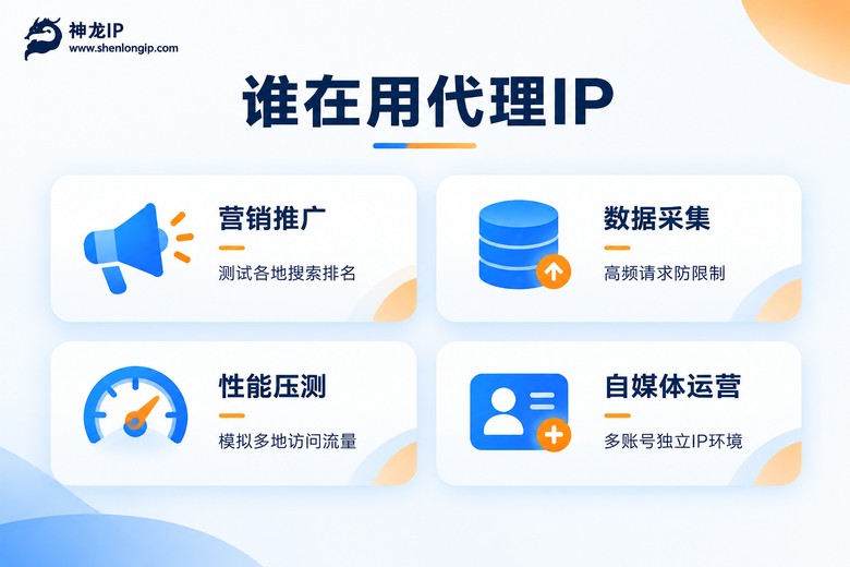 谁在用代理IP:四类典型使用场景信息图