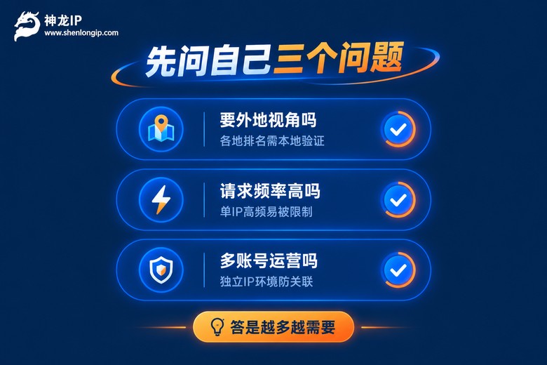 先问自己三个问题:判断是否需要代理IP的自测清单