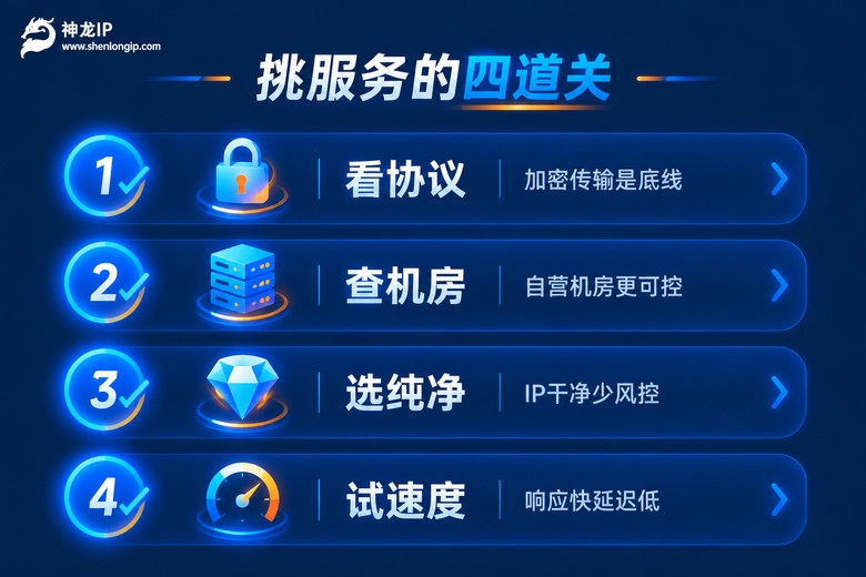 挑选代理IP服务的四道安全关卡