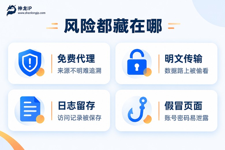 代理IP使用中的四大安全风险信息图